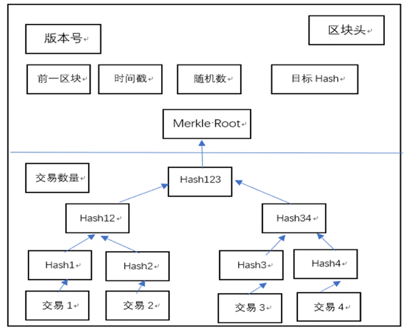 比特币哈希值查询_50哈希值能挖到多少比特币_比特币 哈希谜题