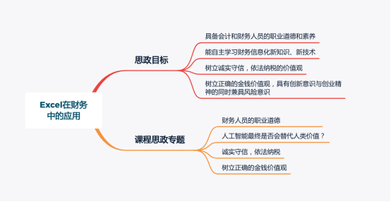 财务管理学课程结构图图片